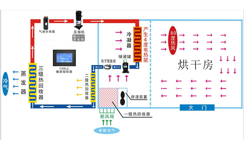 热泵烘干设备原理图